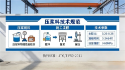 阜宁本地工厂讲解：说一遍公路压浆料和铁路压浆料的区别